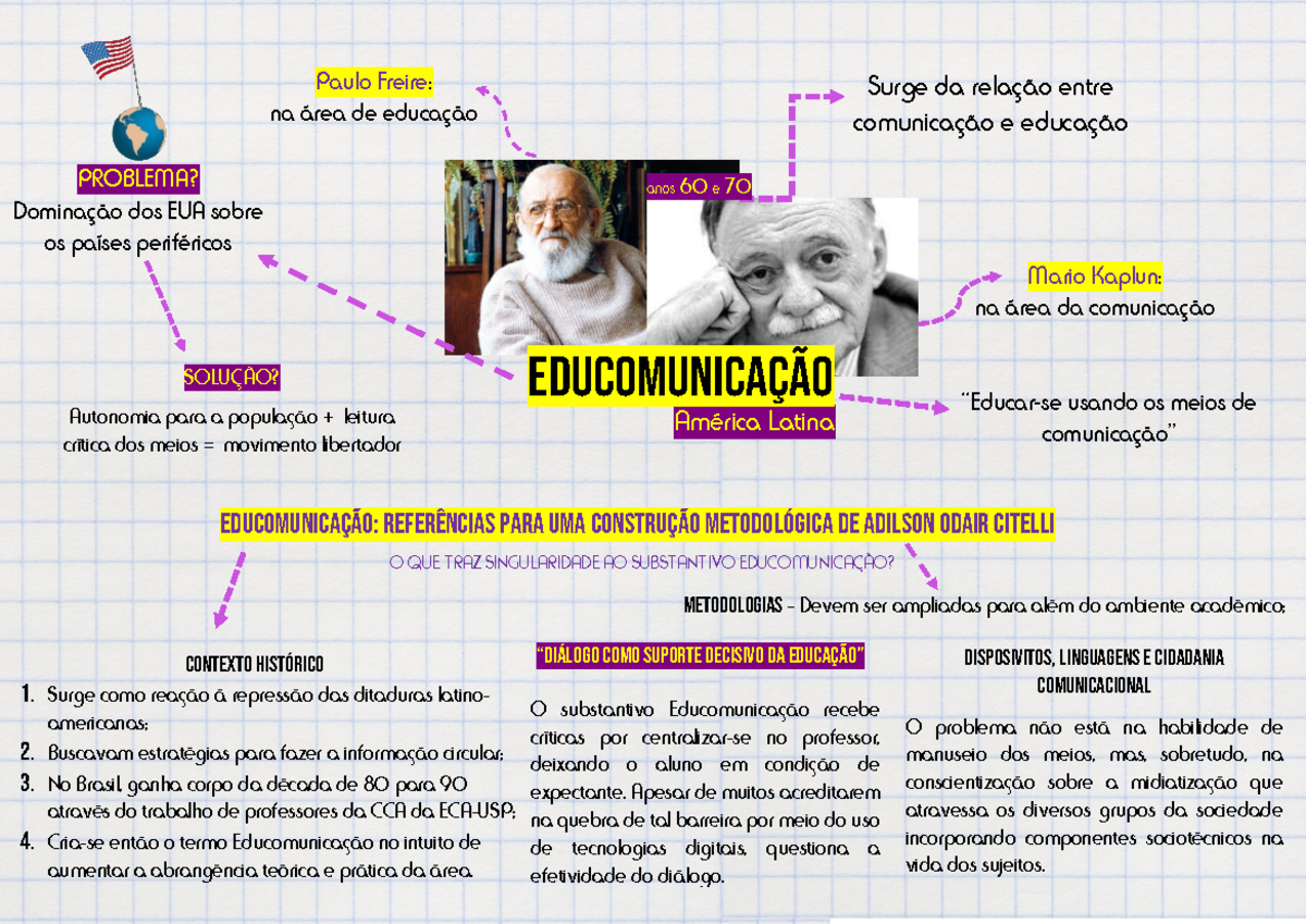 Educomunicação - Luisa Farias - América Latina EDUCOMUNICAÇÃO Surge da ...