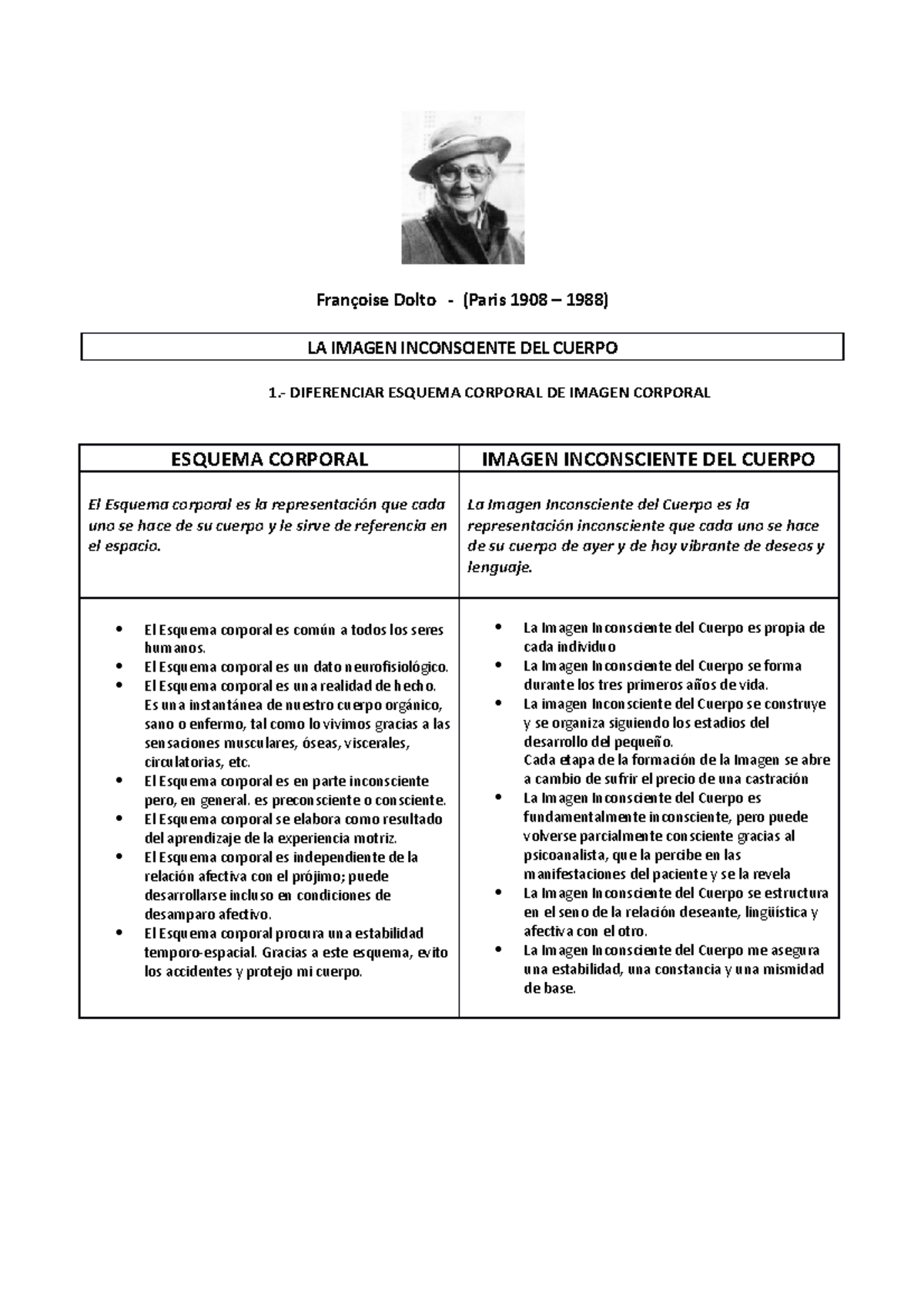Françoise Dolto - ficha - Françoise Dolto - (Paris 1908 – 1988) LA ...