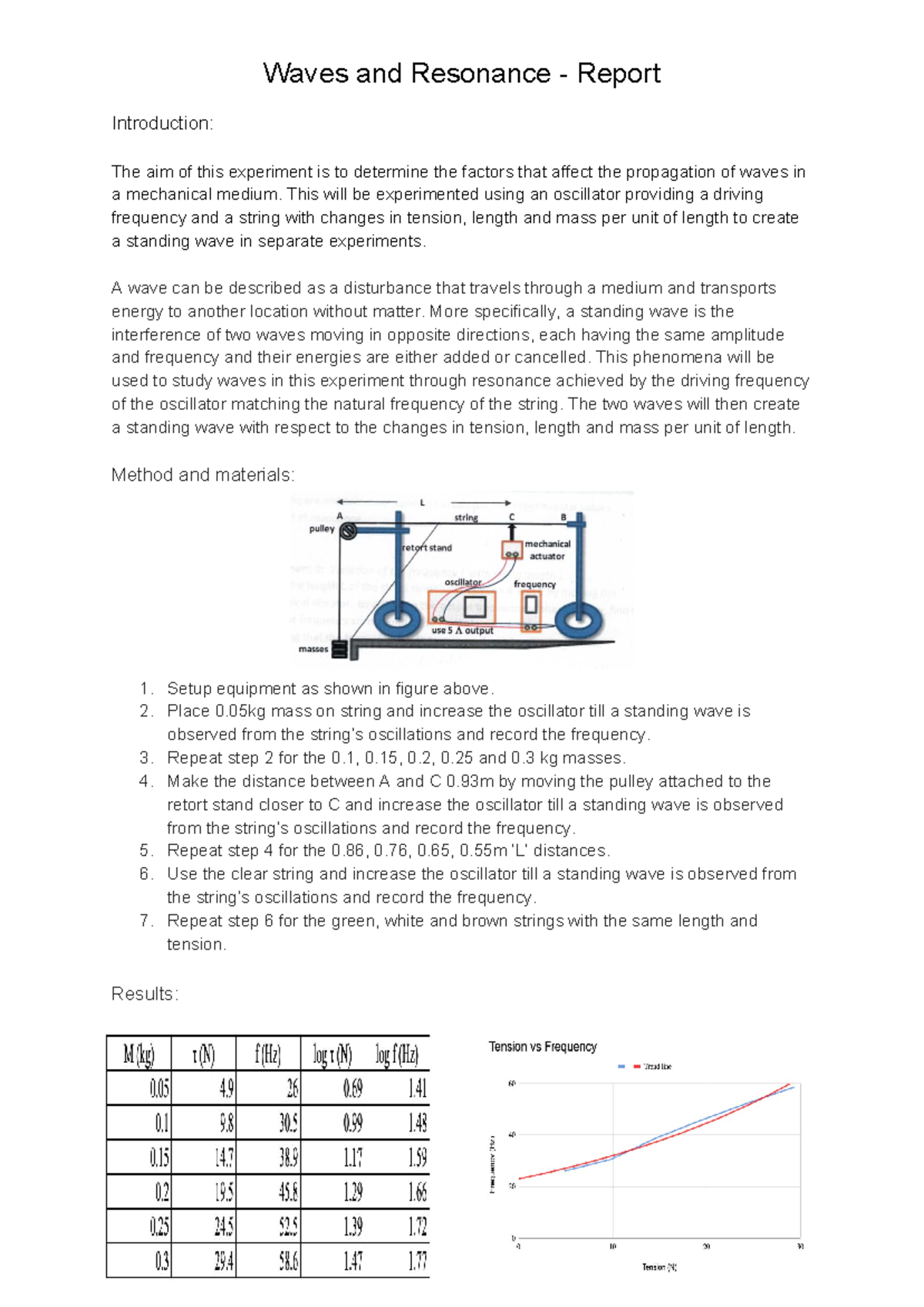 Physical modelling report waves and oscillations - Waves and Resonance ...