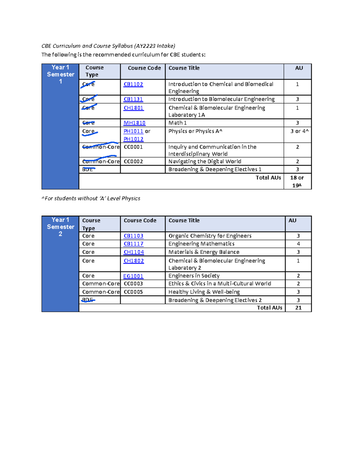AY2223 CBE Recommended Curriculum - CBE Curriculum and Course Syllabus ...