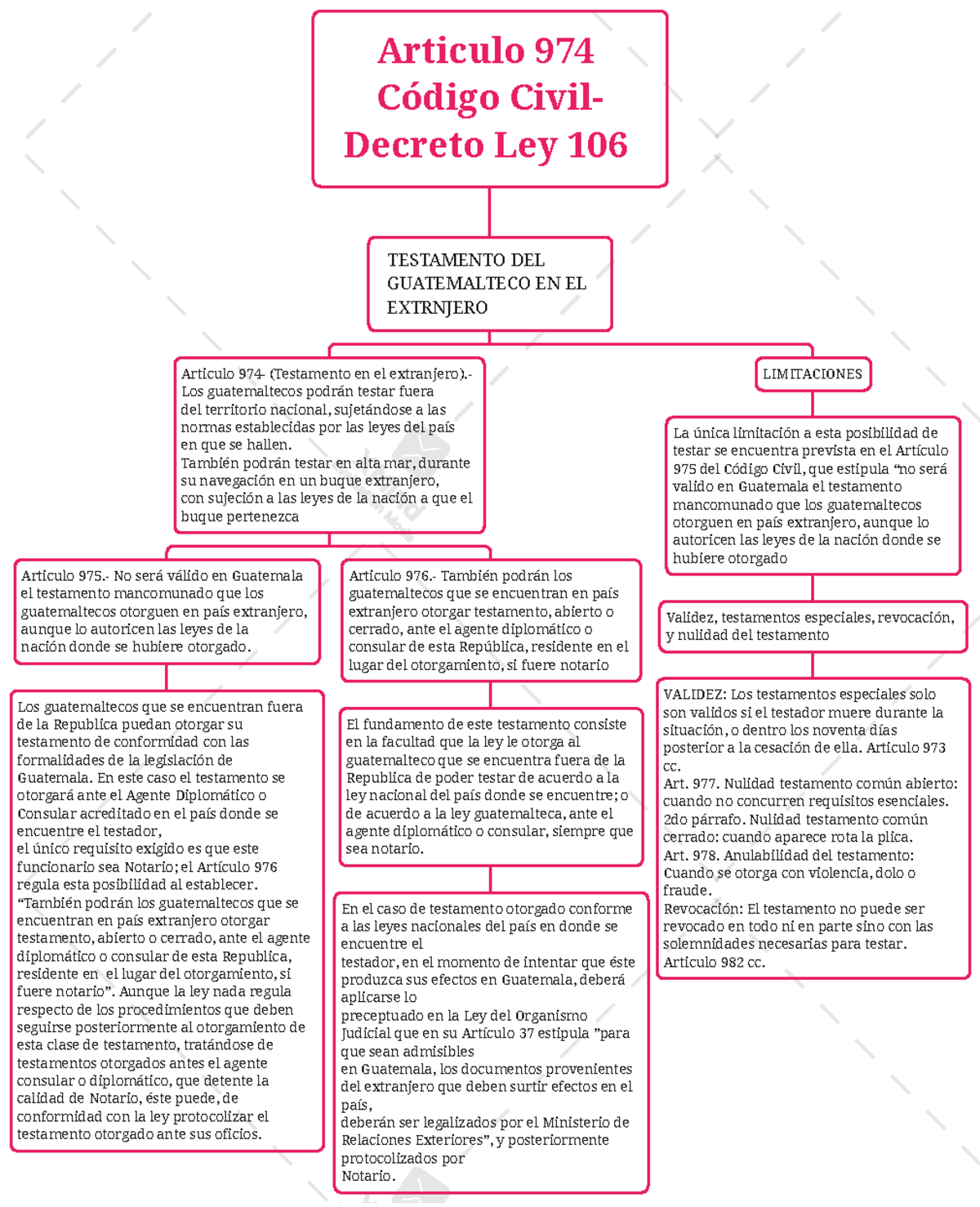 Testamento Otorgado Por Un Extranjero - Articulo 974 Código Civil ...