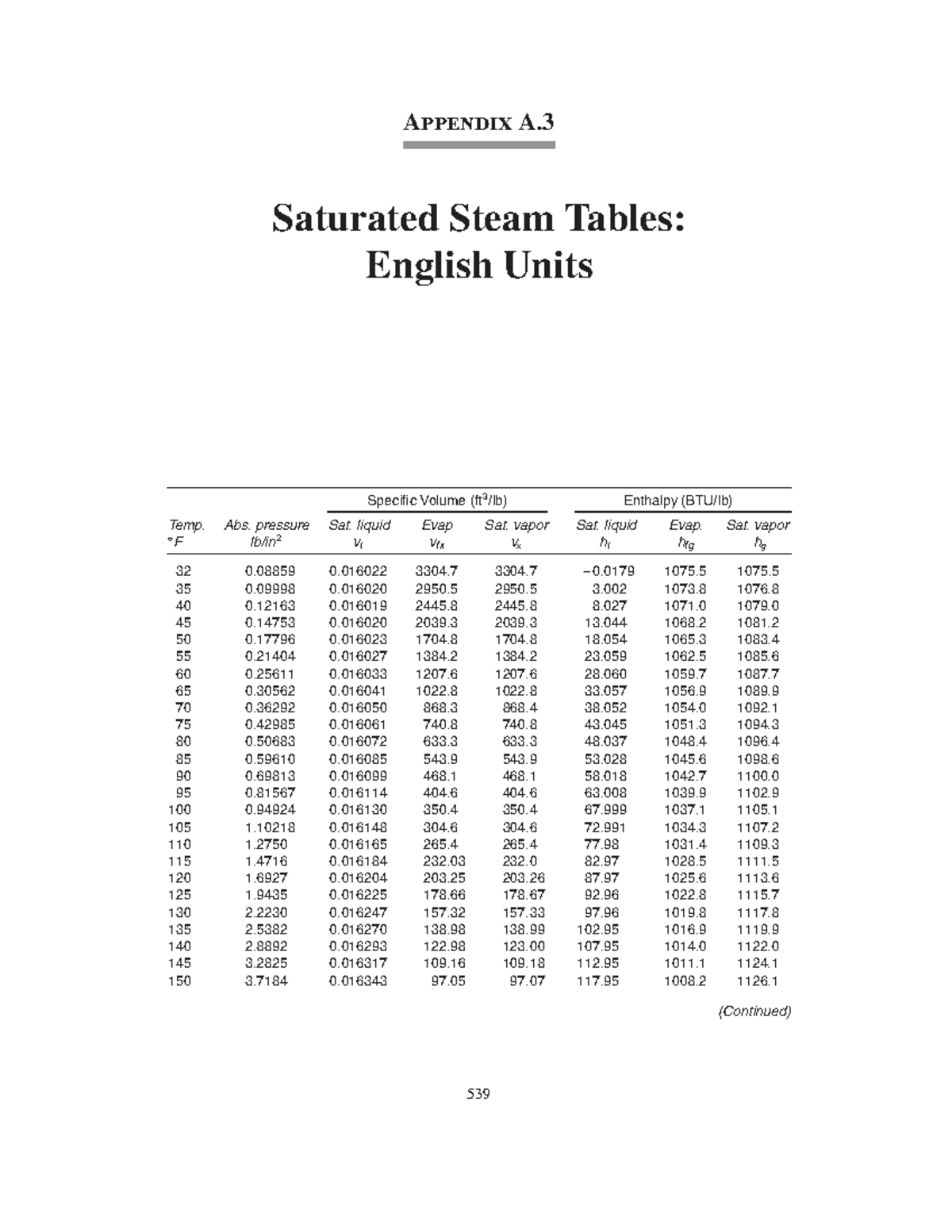 Table of saturation vapor 0 Saturated Steam Tables English Units