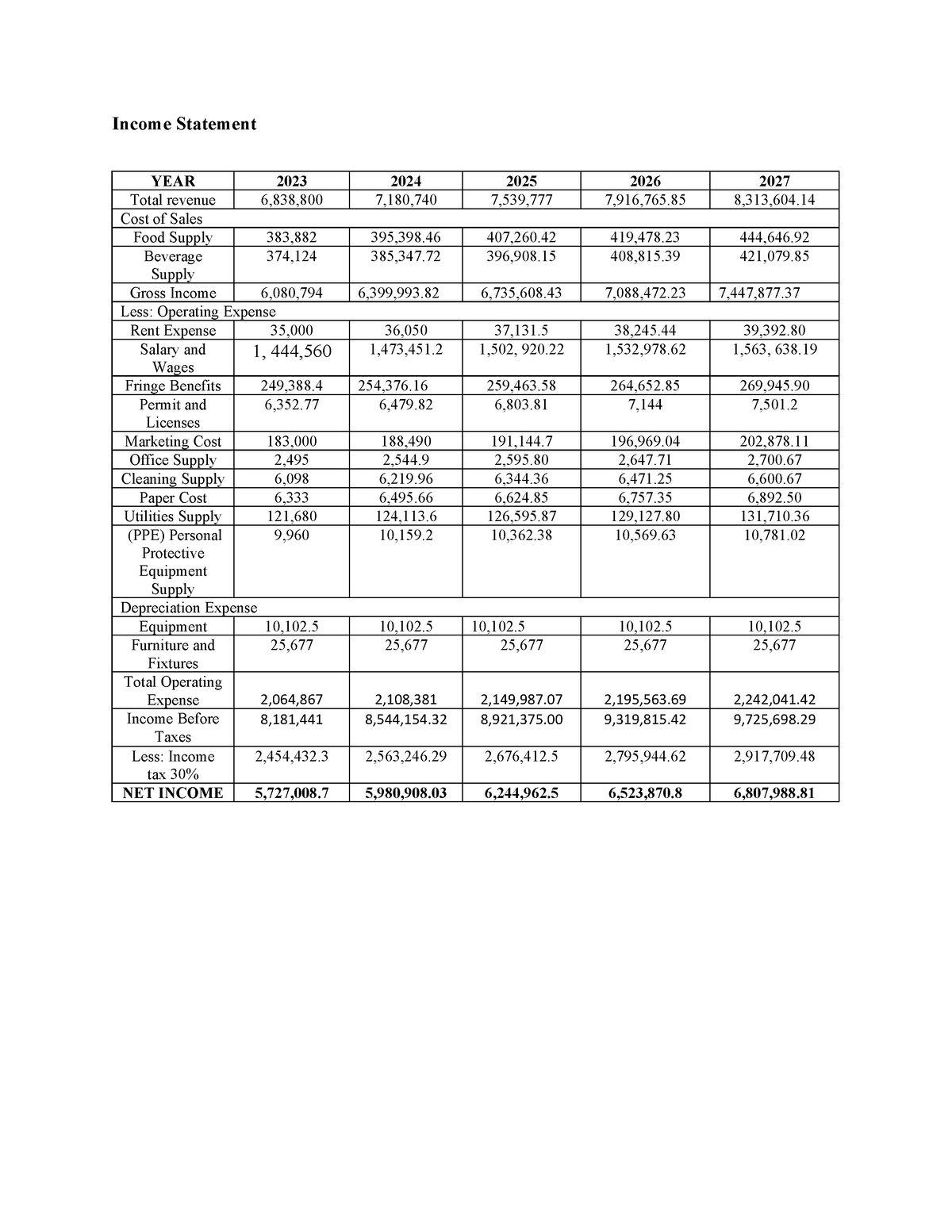 Income statement year 2023 2024 2025 2026 2027 - Income Statement YEAR ...