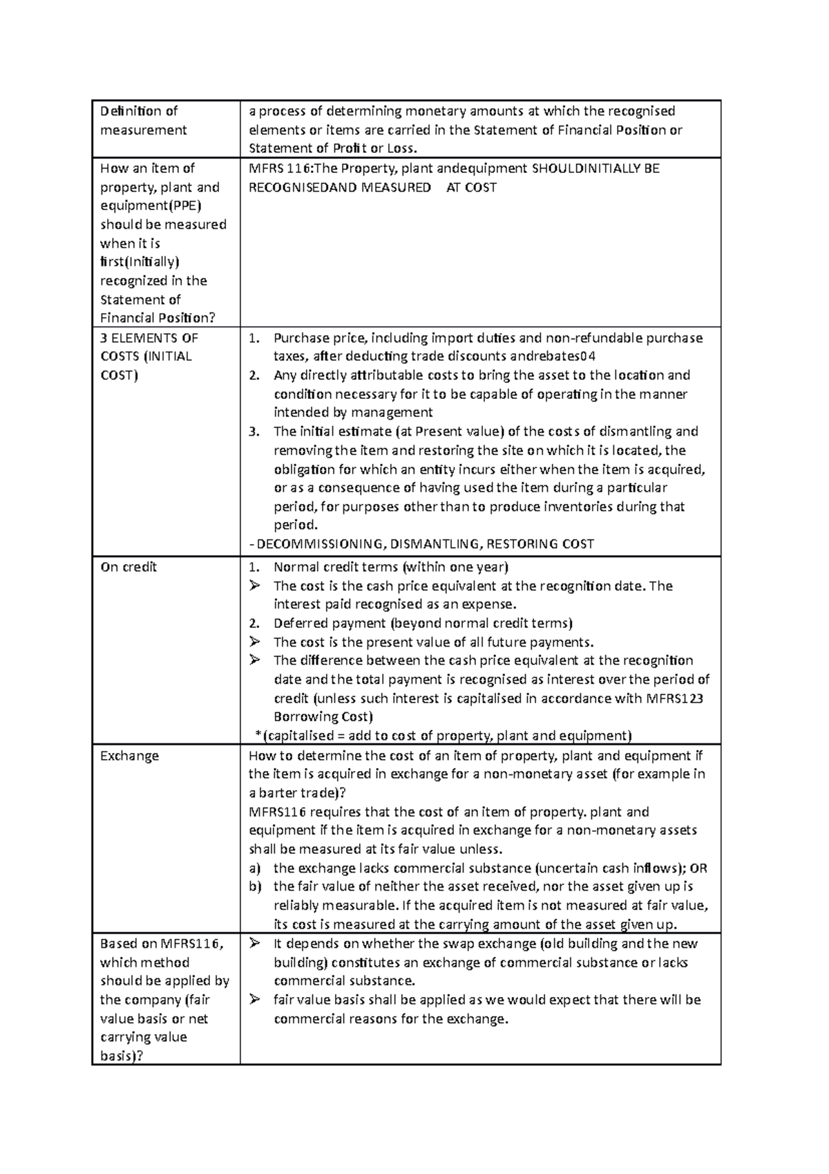 FAR210 PPE short notes - financial accounting & reporting - UiTM - Studocu