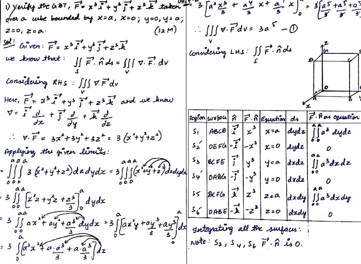 UNIT 2 - Vector Calculus - oyoiky te GT, F. z'+tzt sake dhen o ube ...