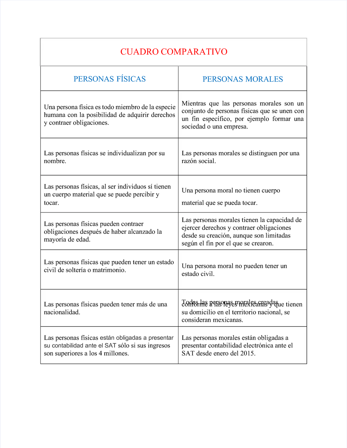 Cuadro Comparativo Personas Fisicas Y Morales Ejercicios De Derecho Sexiz Pix 6854