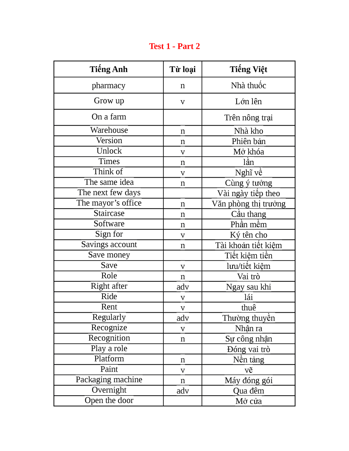 vocabulary-project-t2038-test-1-part-2-ti-ng-anh-t-lo-i-ti-ng