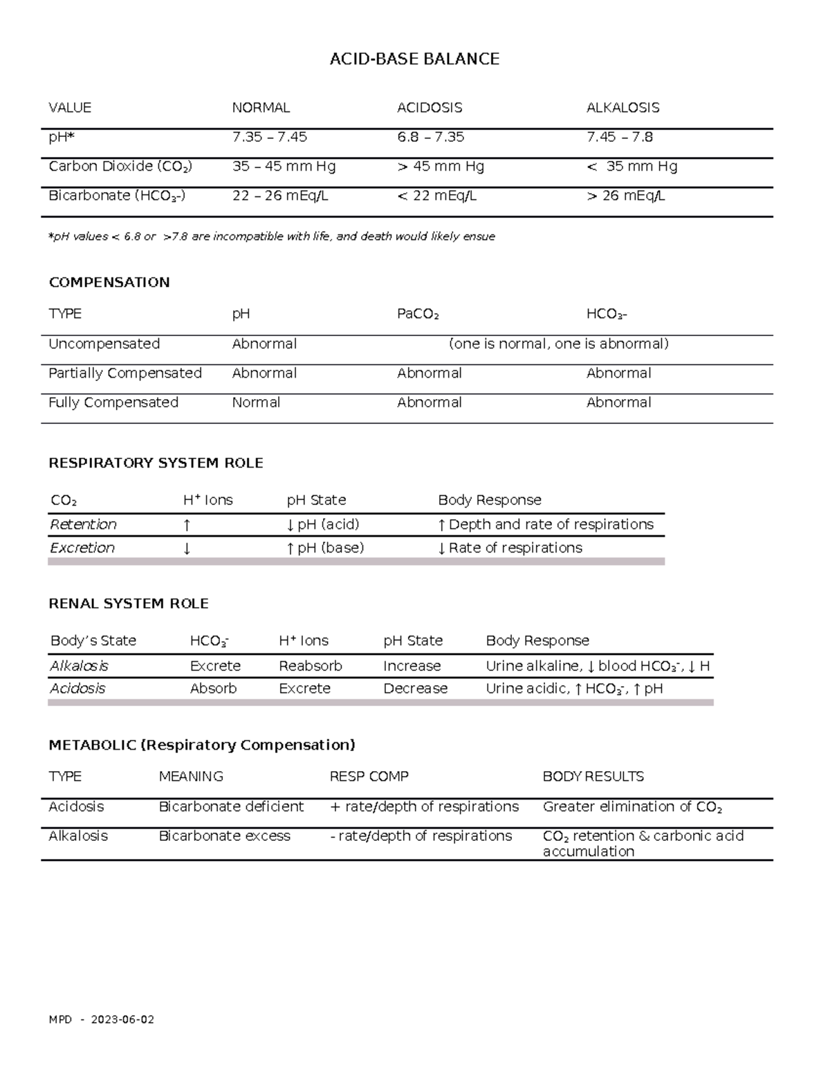 ACID BASE Balance - Medical-Surgical Nursing: Making Connections to ...