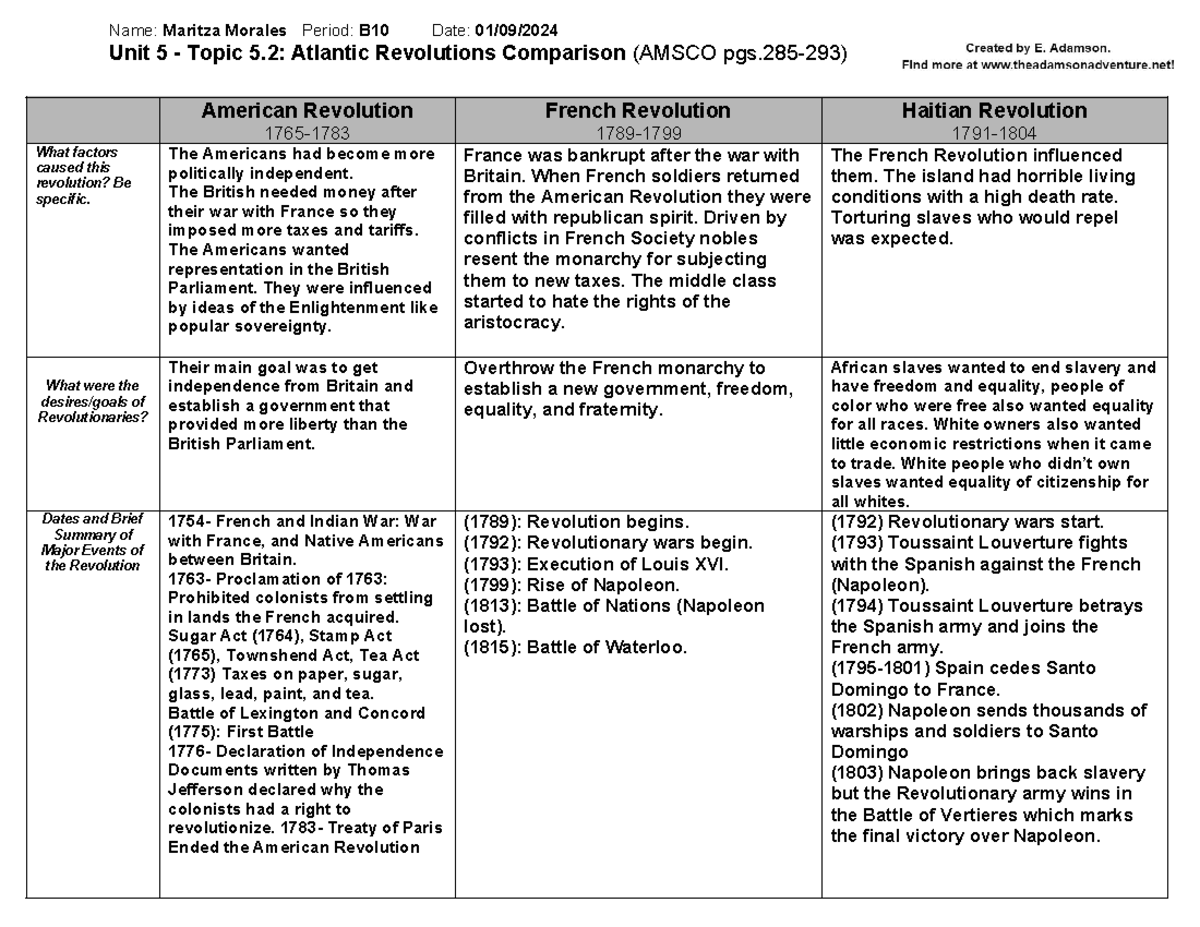 Unit 5 Atlantic Revolutions Graphic Organizer - Name: Maritza Morales ...