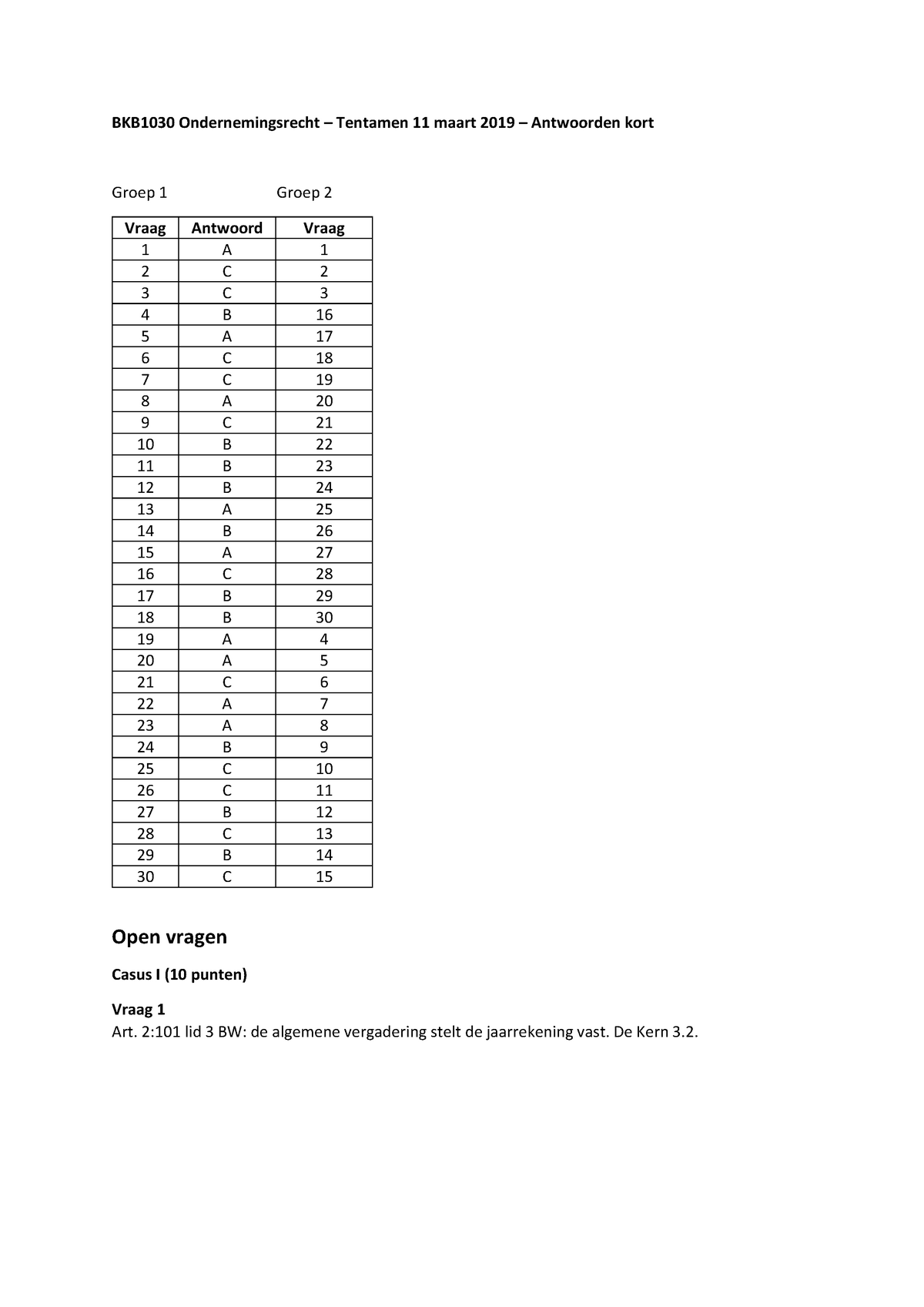 Tentamen 11 Maart 2019, Antwoorden - BKB1030 Ondernemingsrecht ...