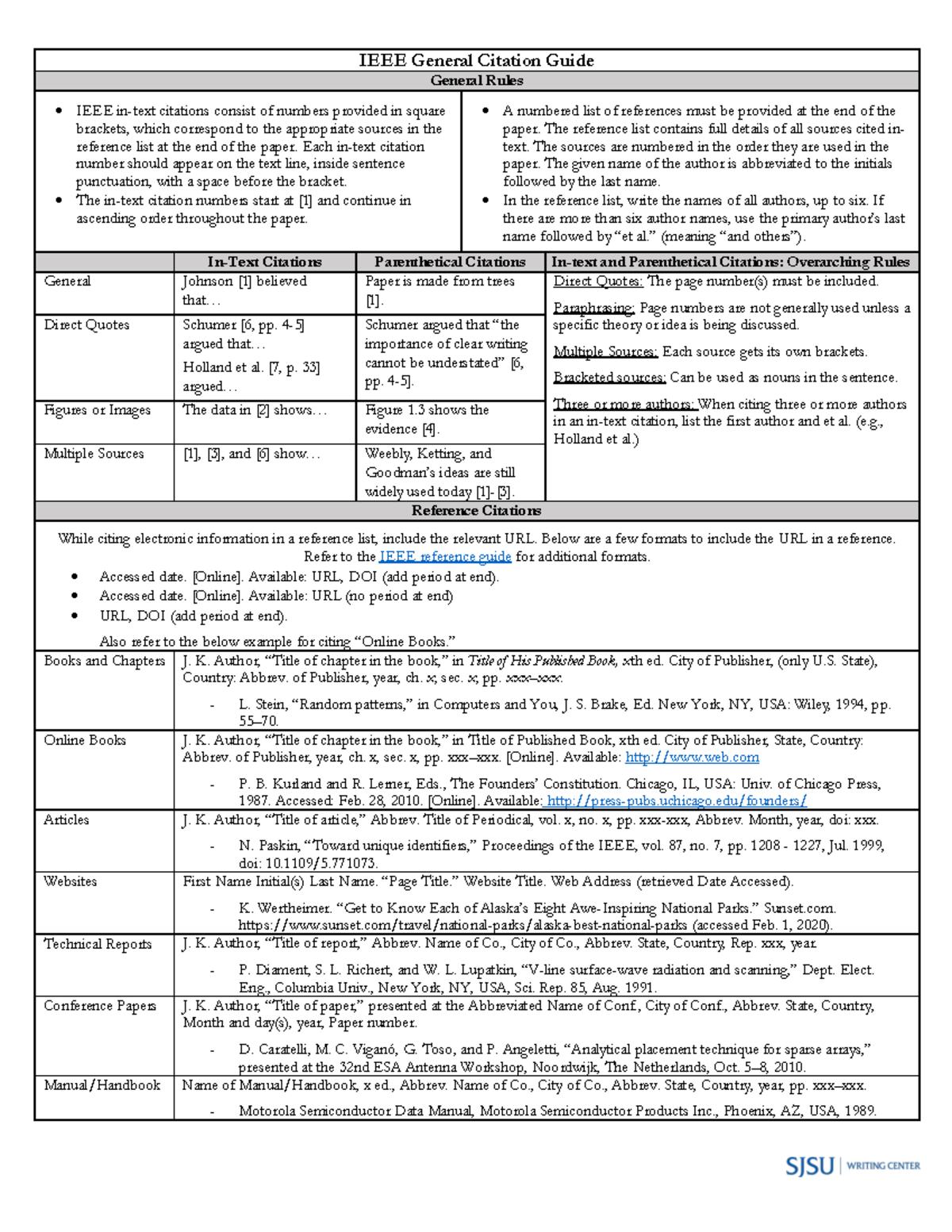 ieee-citation-guide-v2-ieee-general-citation-guide-general-rules-ieee