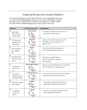 homework-demand-and-supply-shifters-graphs-40-chapter-5-teachers-curriculum-institute-for-studocu