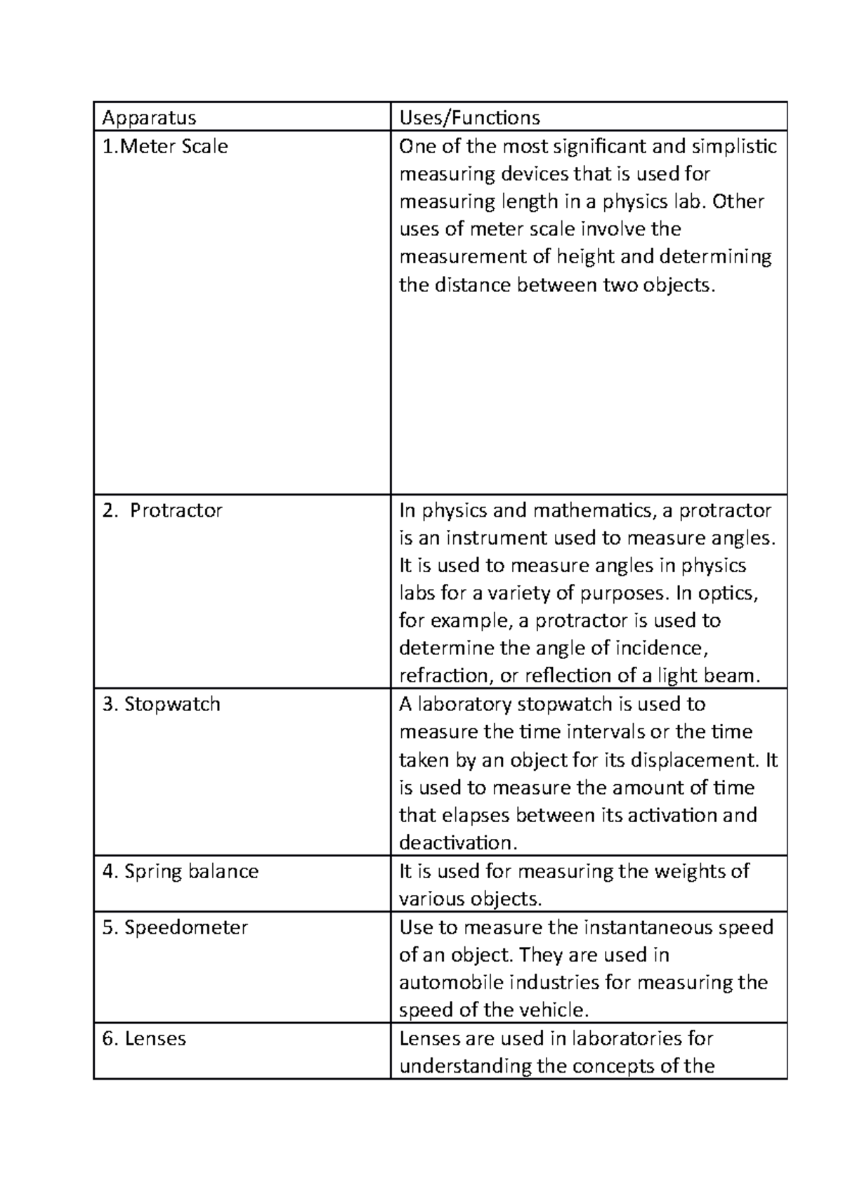 FM - RPH - Apparatus Uses/Functions 1 Scale One of the most significant ...