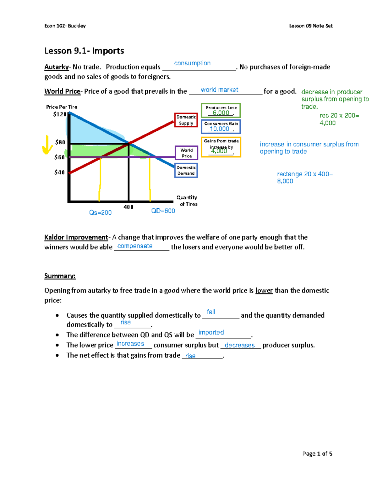Econ 102 (Intro Micro) Lesson 09 Note Set - Lesson 9 .1- Imports ...