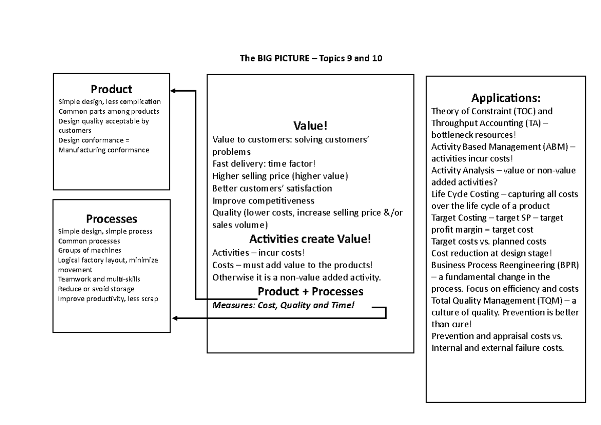 the-big-picture-of-topics-9-and-10-the-big-picture-topics-9-and-10