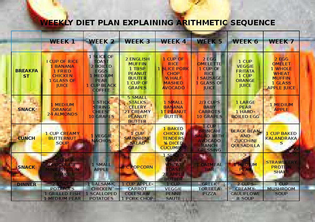 weekly-diet-plan-copy-weekly-diet-plan-explaining-arithmetic