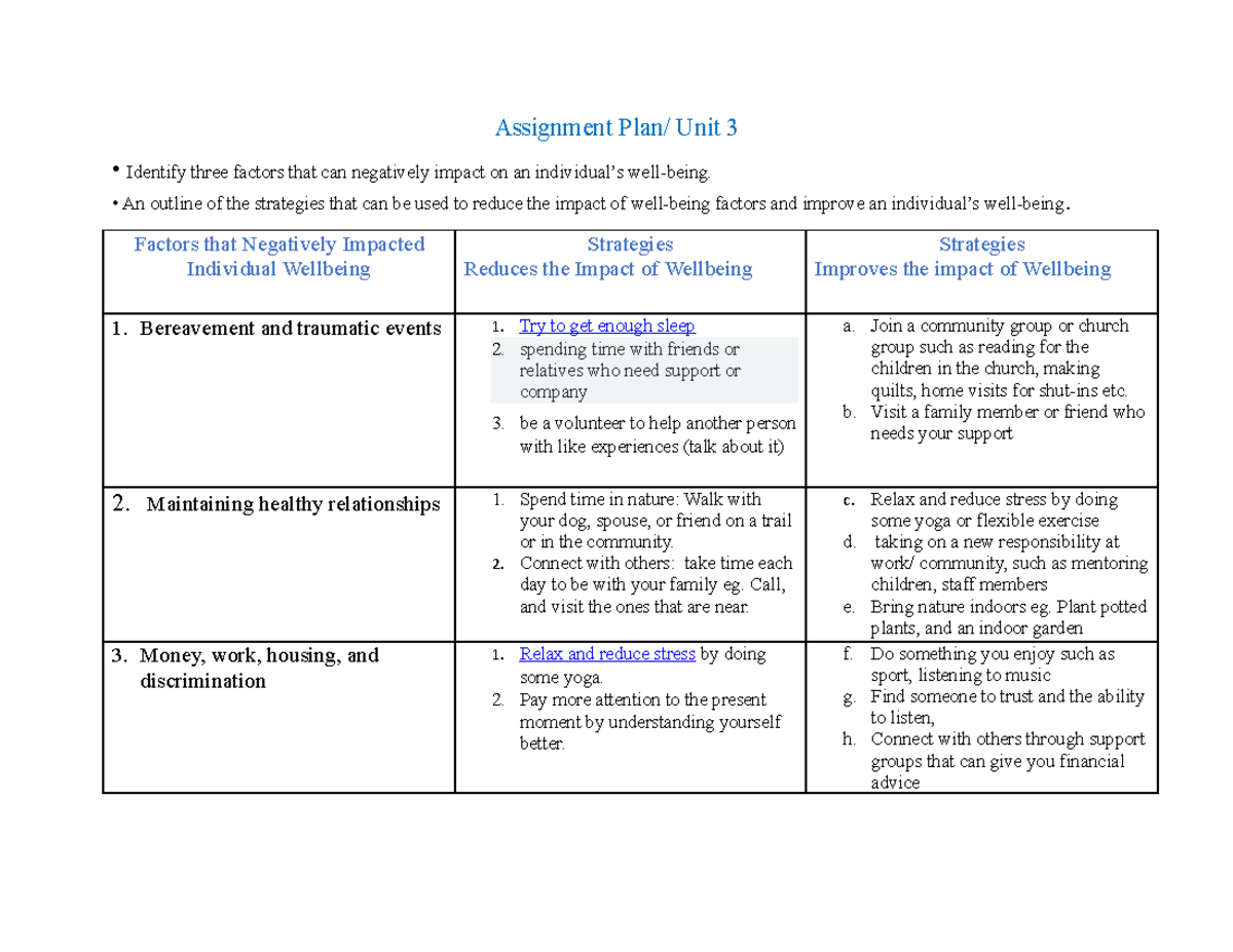 Assignment Plan -draft - Assignment Plan/ Unit 3 • Identify three ...