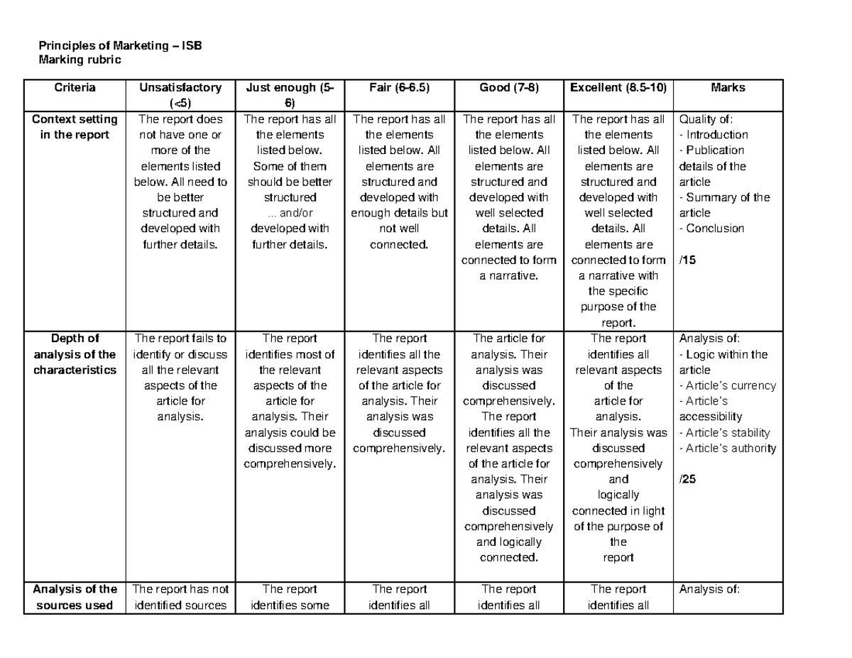 A2 Marking rubric marketing - Principles of Marketing ISB Marking ...