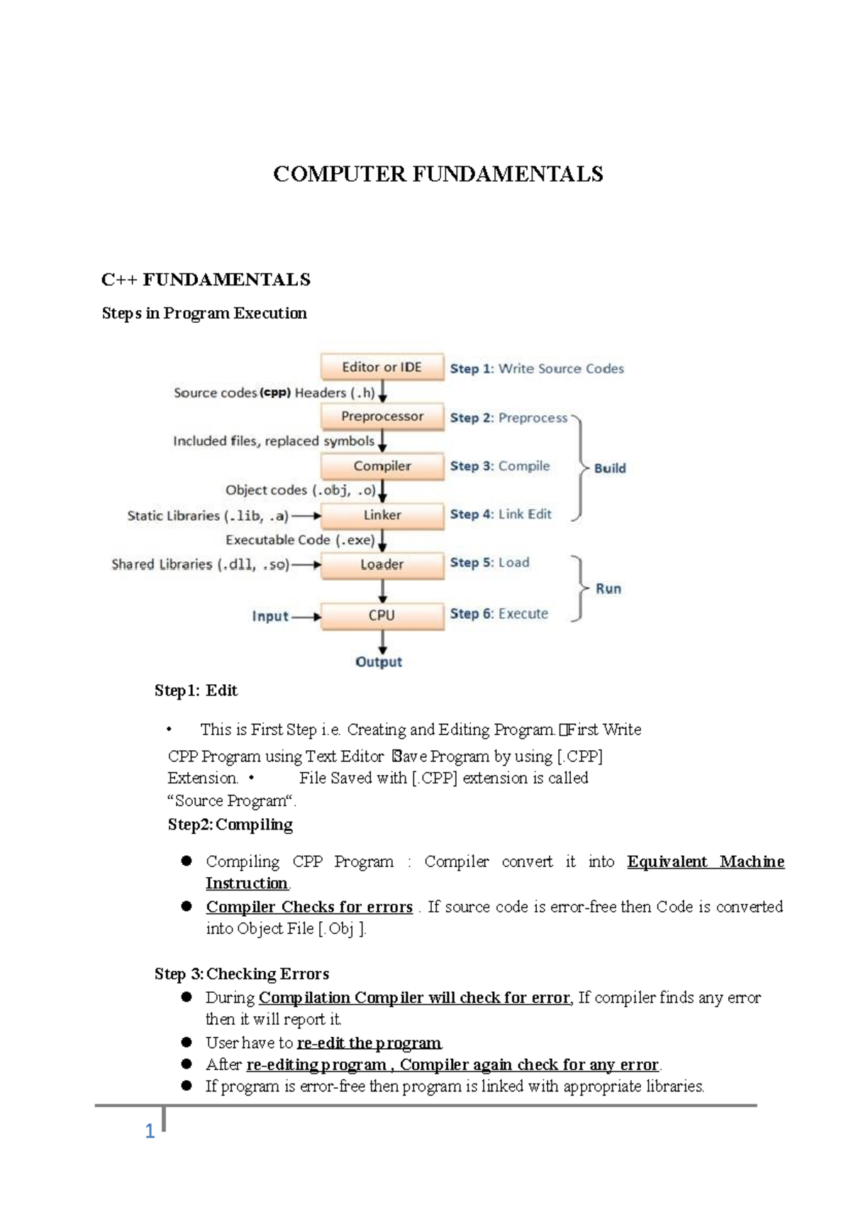 CPCT Module 1 Part 2 - Complete notes - COMPUTER FUNDAMENTALS C++ ...