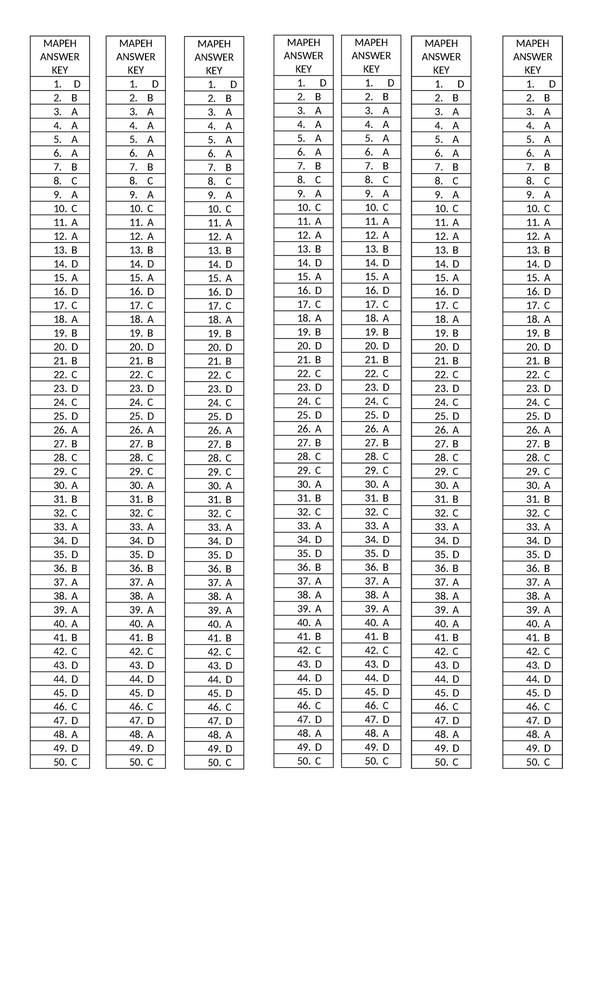 4RTH Quarter Final Mapeh Answer KEY - MAPEH ANSWER KEY 1. D 2. B 3. A 4 ...