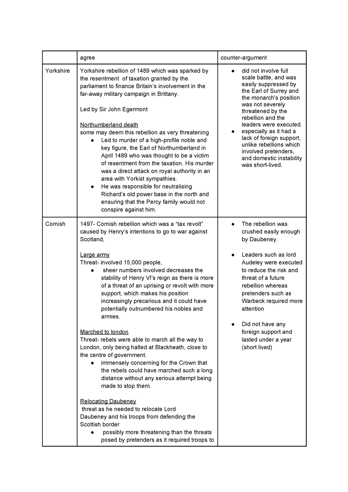 Henry vii threats - agree counter-argument Yorkshire Yorkshire ...