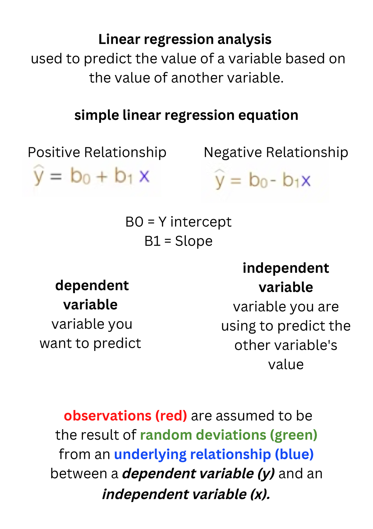 Simple Multiple Linear Regression Positive Relationship Negative Relationship Linear 0426