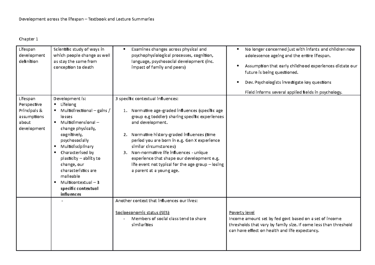 Textbook and Lecture Summaries - Up to week 4 - Development across the ...