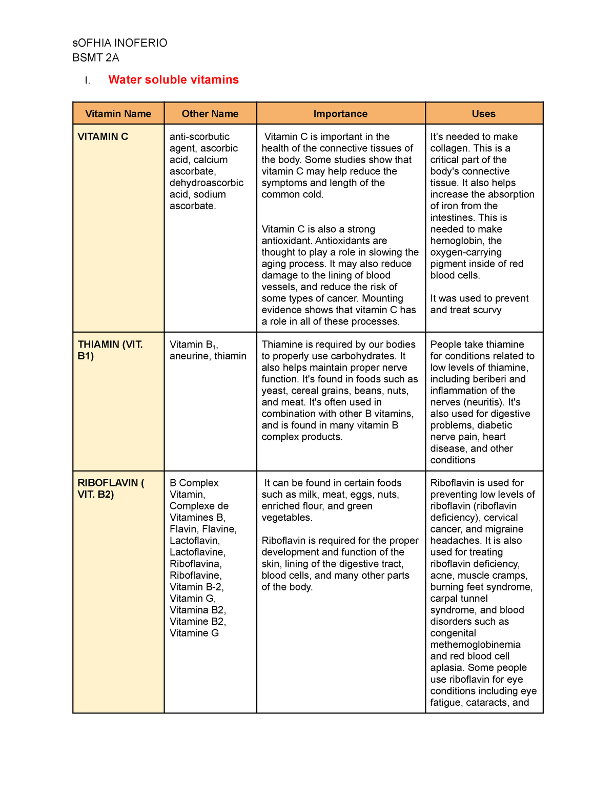 assignment on vitamins