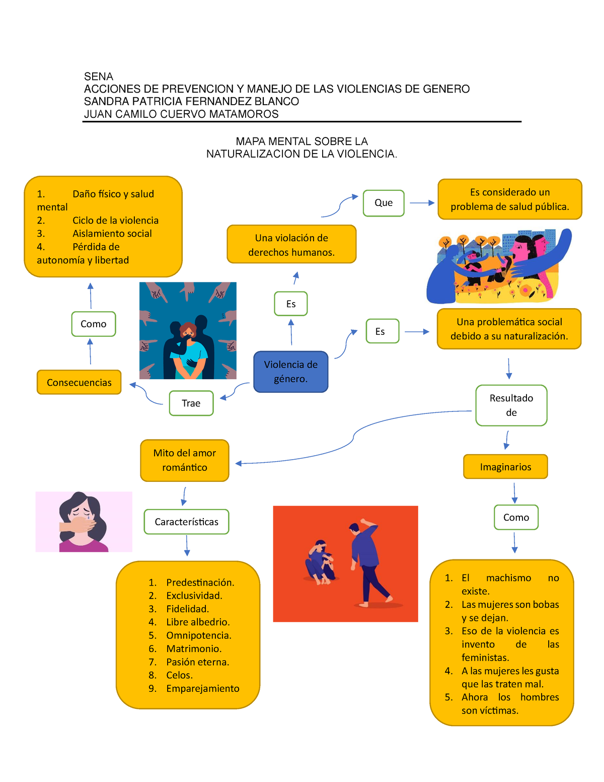 2 MAPA Mental Sobre LA Naturalizacion DE LA Violencia - SENA ACCIONES ...