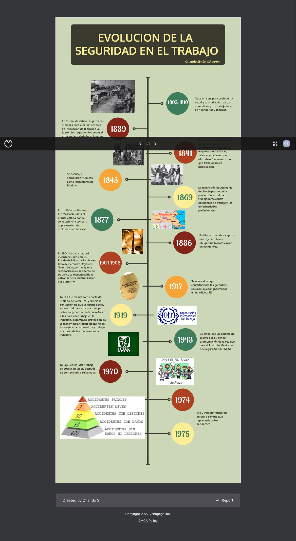 Linea De Tiempo Sobre La Seguridad E Higiene En El Trabajo Created By Orlando S Report 9089