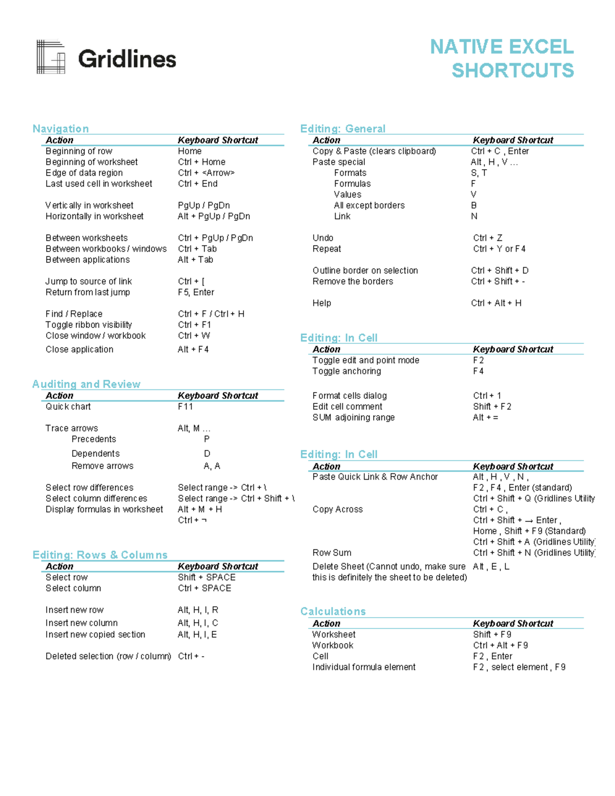Excel shortcuts - NATIVE EXCEL SHORTCUTS Navigation Editing: General ...