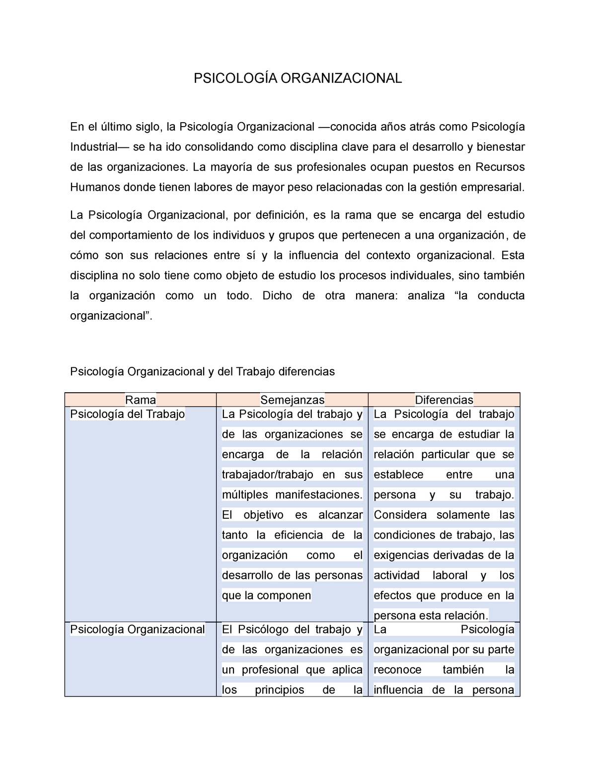 Cuadro Comparativo Psicología Organizacional PsicologÍa Organizacional En El último Siglo La 0825