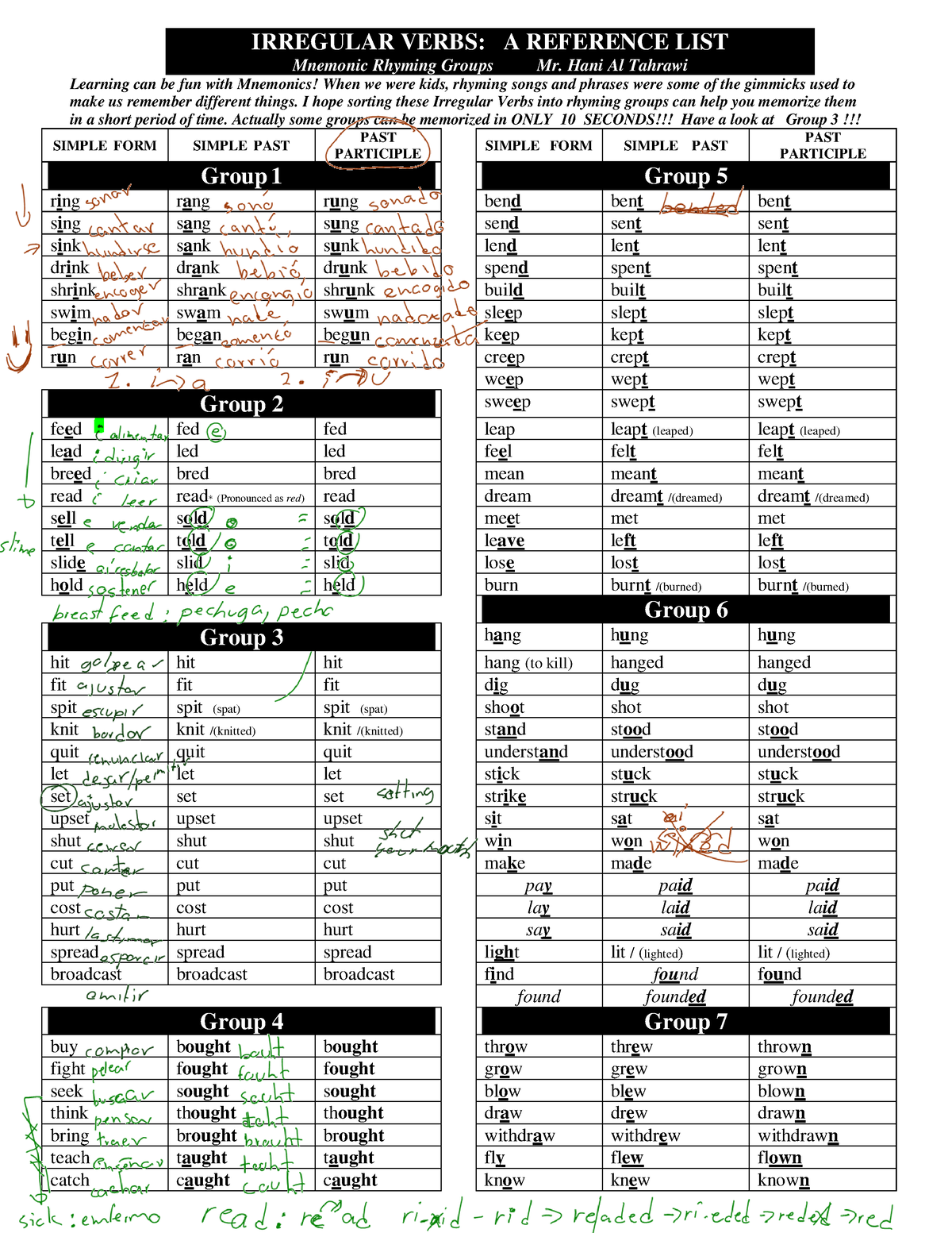 Irregular verbs mnemonic rhyming groups - IRREGULAR VERBS: A REFERENCE ...