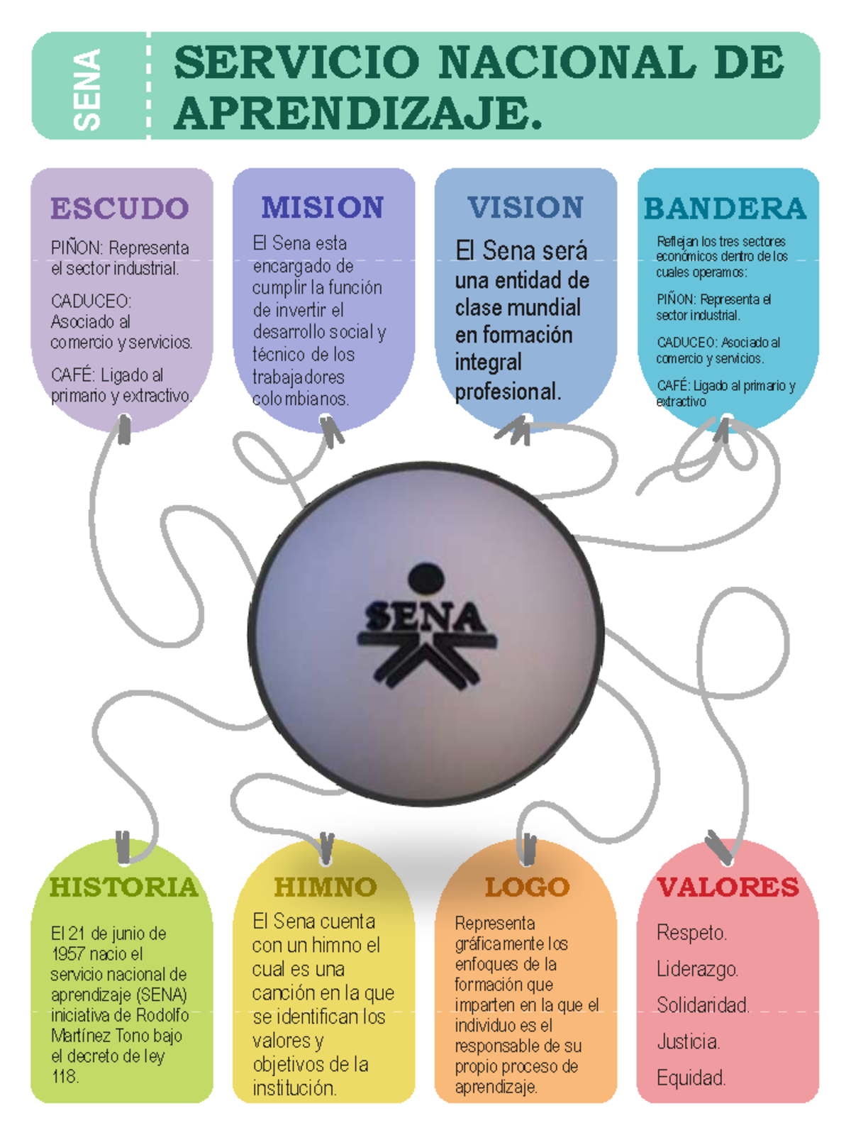 Infografia, Conceptualizacion Senalogia (AA1-EV01 - SERVICIO NACIONAL ...