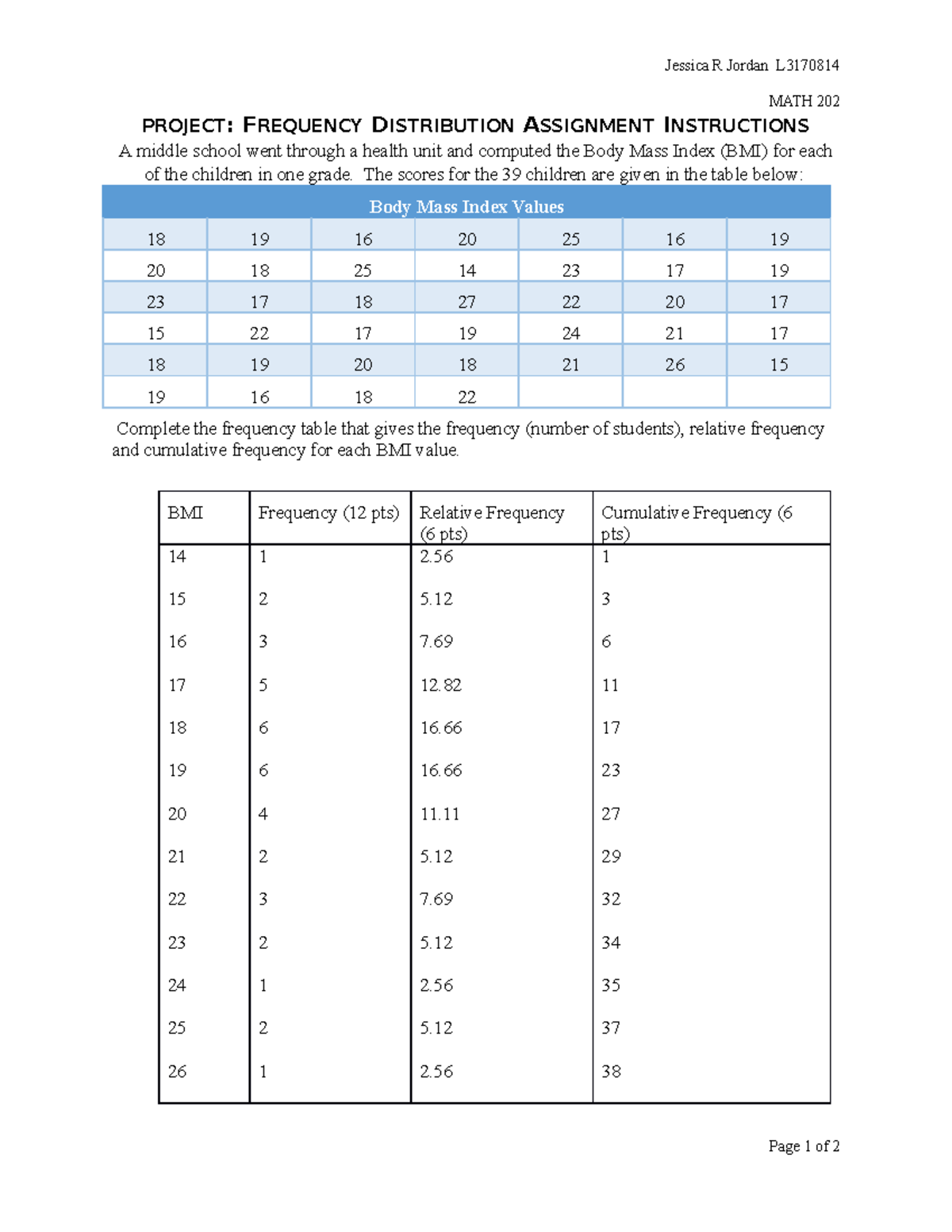 frequency distribution assignment