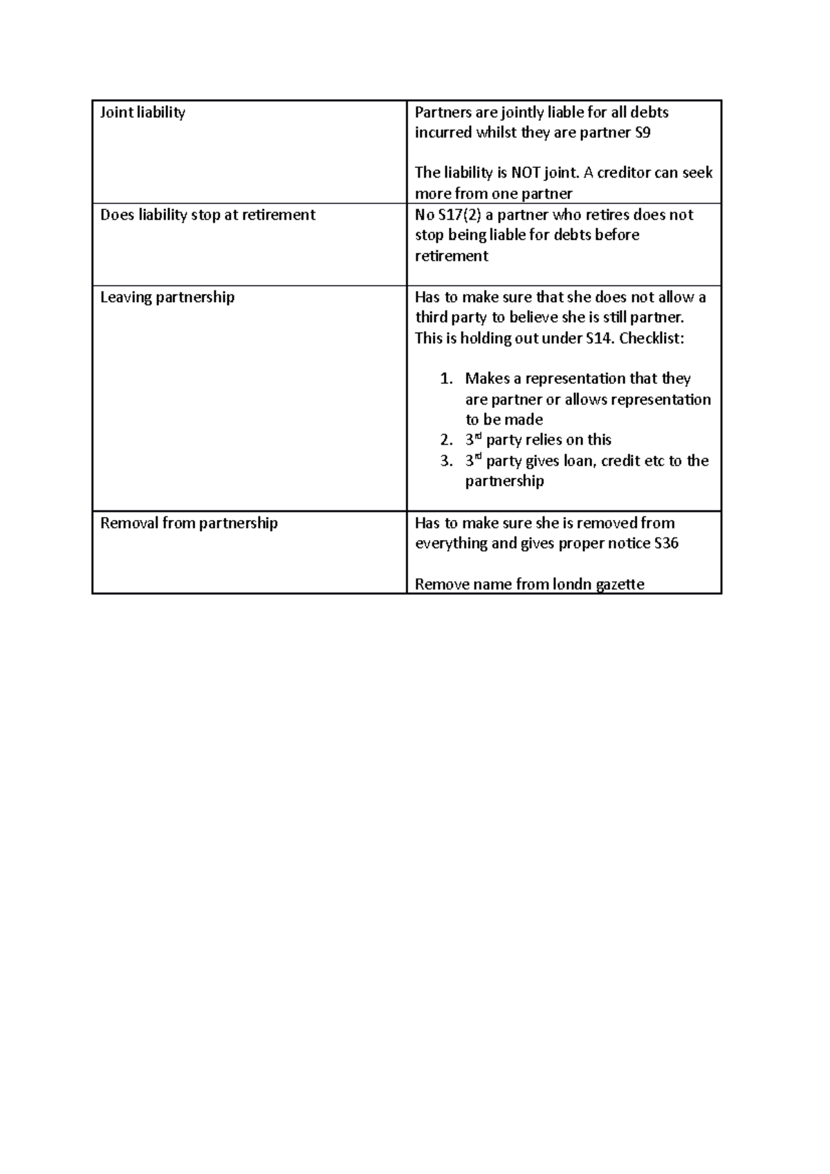 Partnership timetable for unit 1 - Studocu