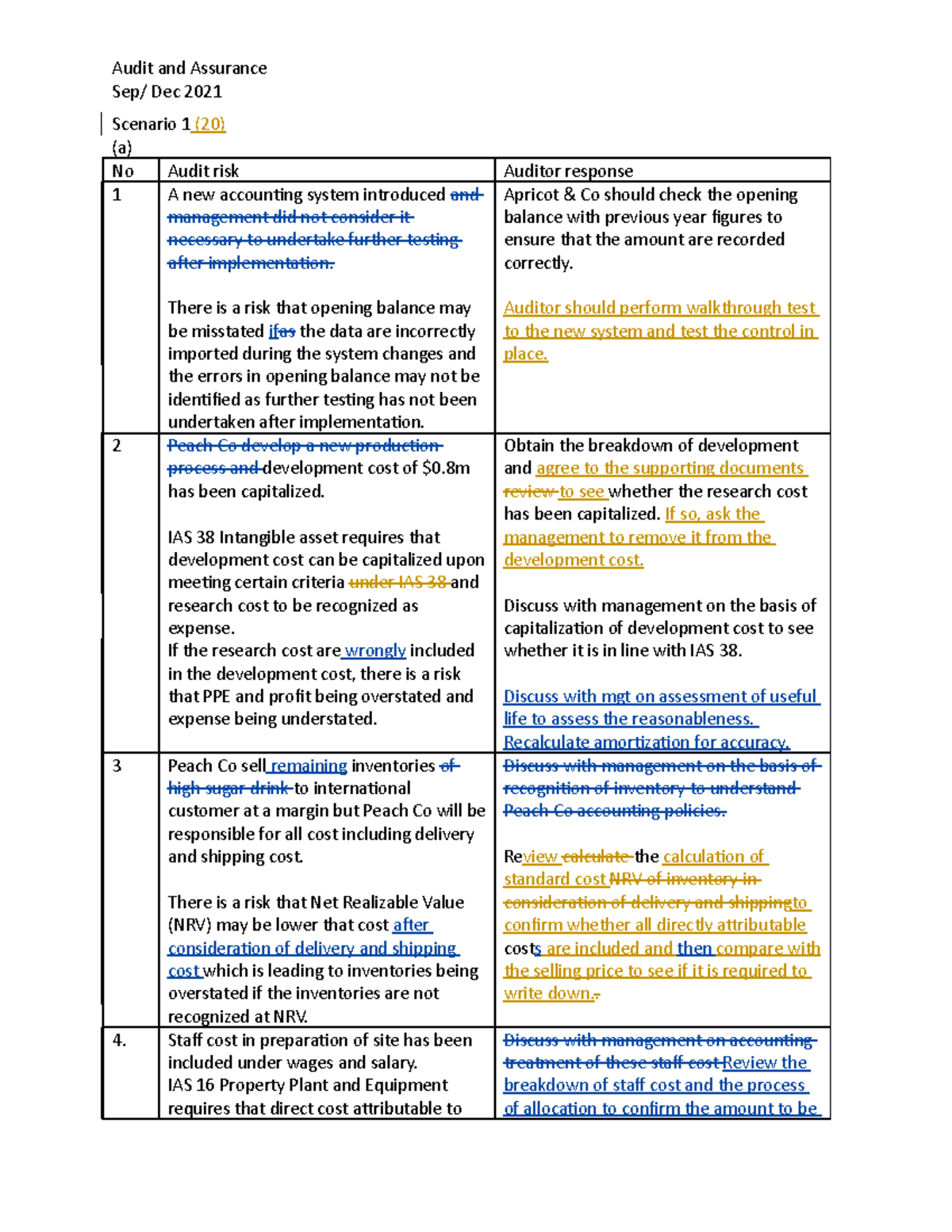 20220515 Sep-Dec 2021 old question tutorial - Sep/ Dec 2021 Scenario 1