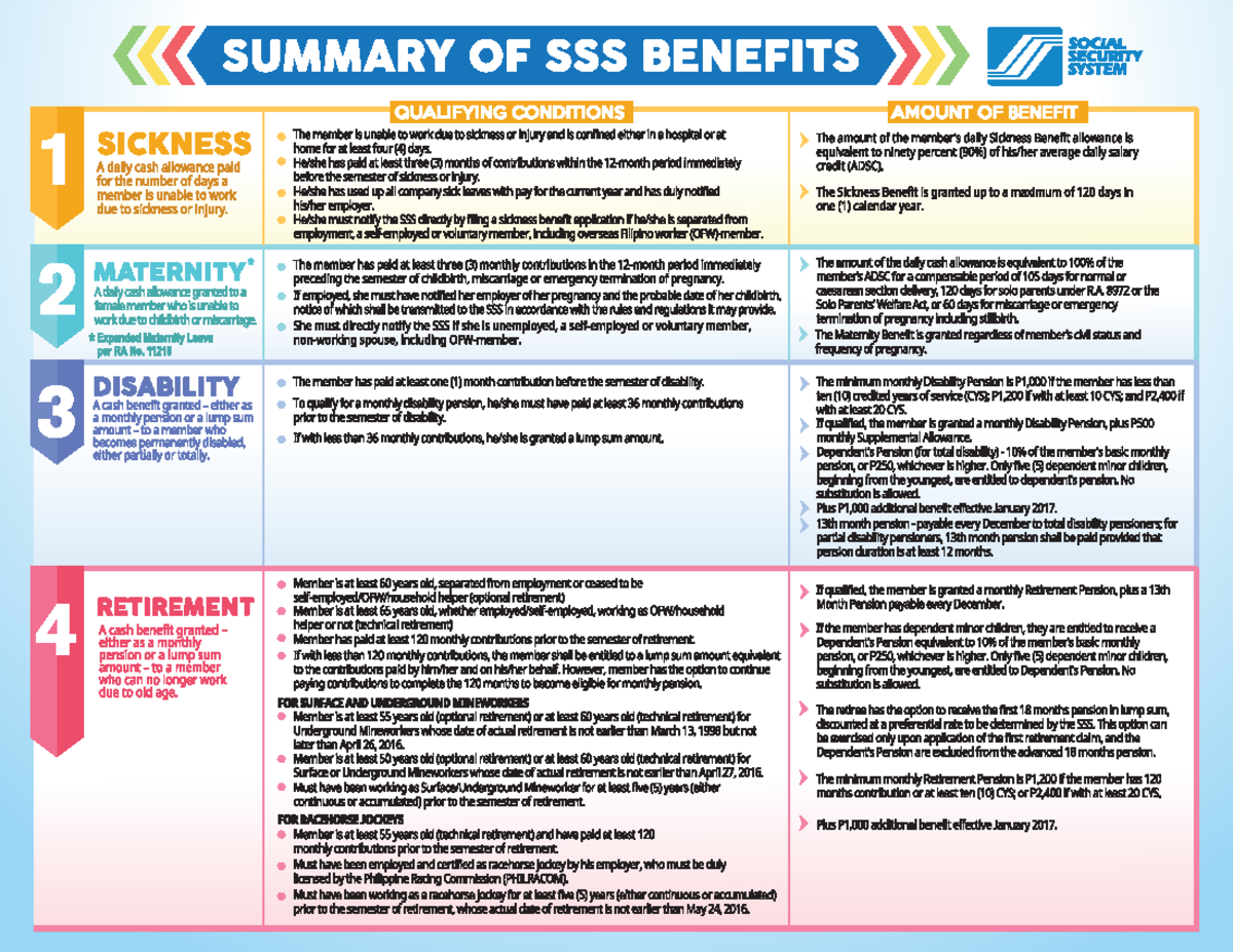 LAW Summary OF Benefits Law on Sales Studocu