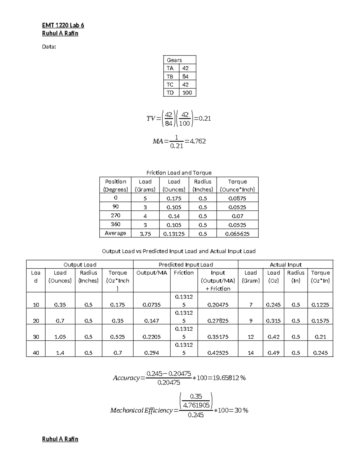 EMT 1220 Lab 6 - Lab 6 - EMT 1220 Lab 6 Ruhul A Rafin Data: Gears TA 42 ...