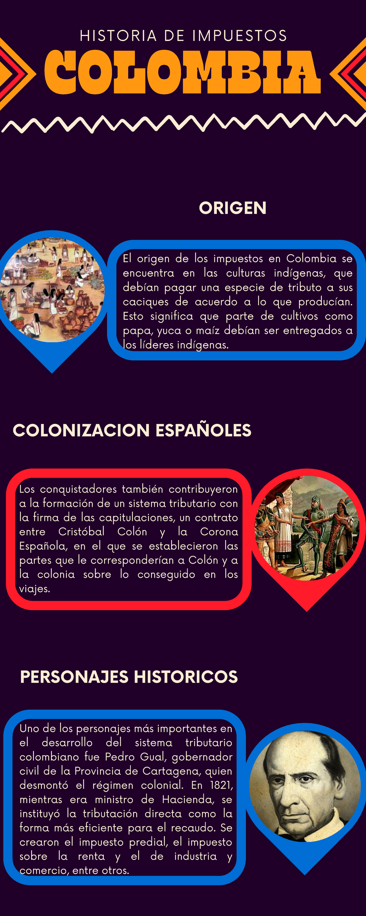 Infografía Historia De Colombia   COLOMBIA H I S T O R I A D E I M P U