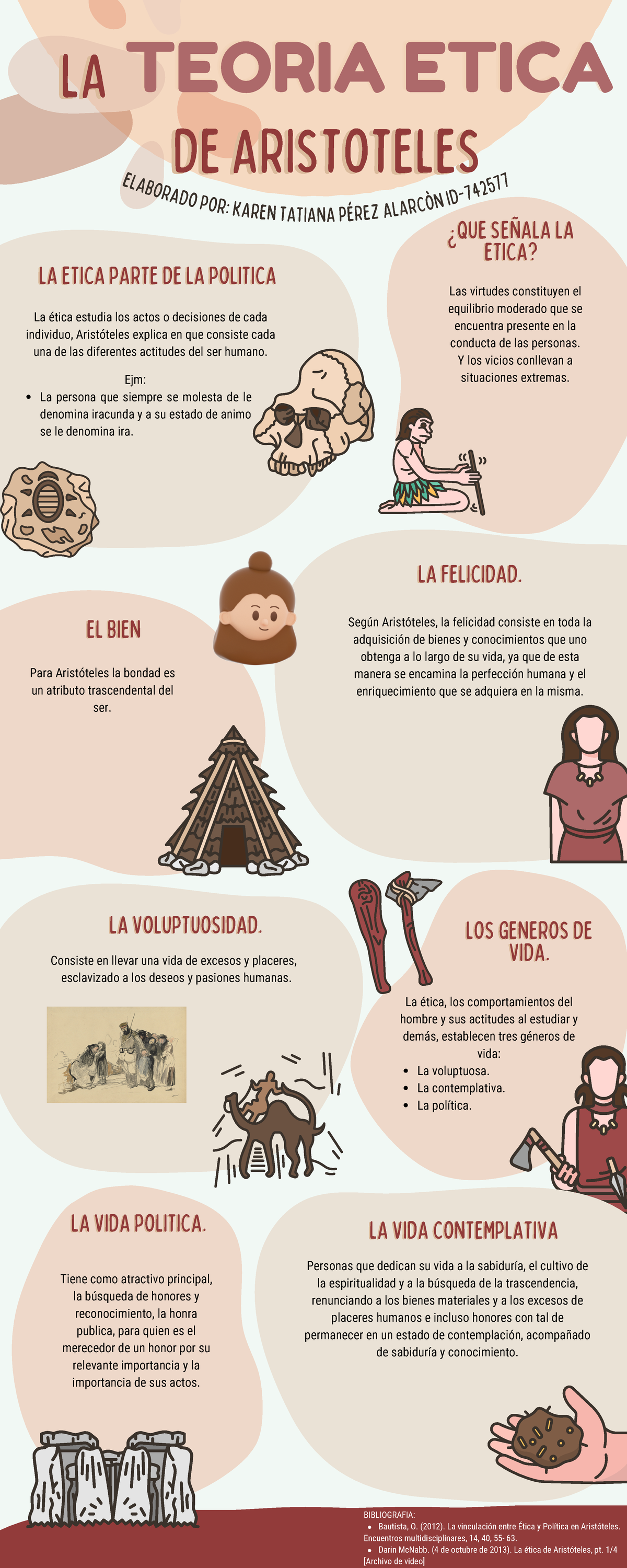 Infografía de la Teoría ética de Aristóteles Tatiana Perez LA VIDA