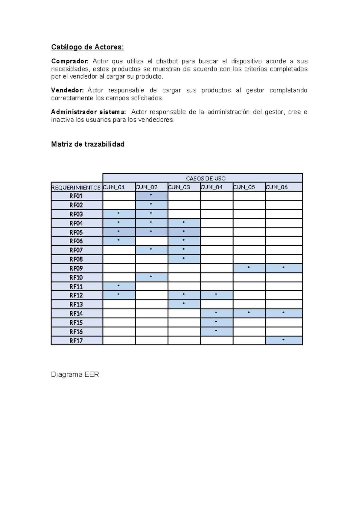 Catálogo de Actores - Catalogo de acctores ejemplos - Catálogo de ...