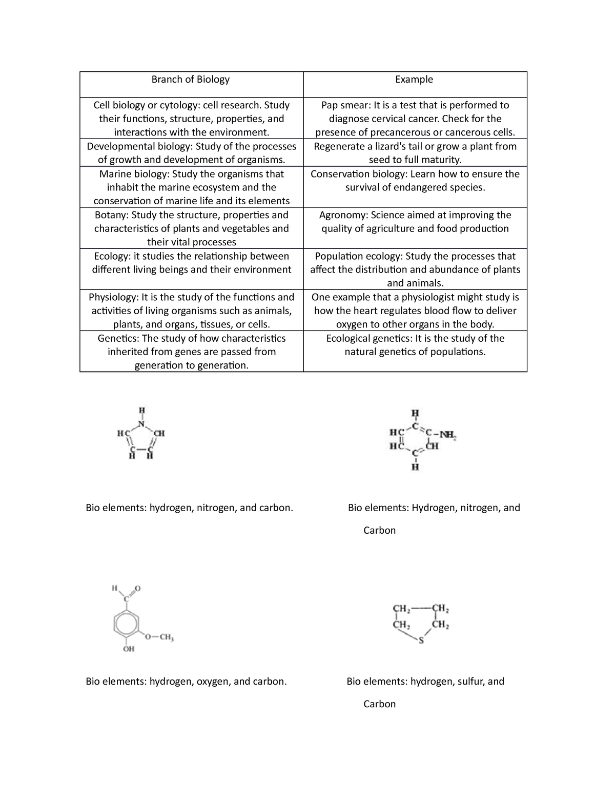 exercise-5-aaaaaaaaaaa-branch-of-biology-example-cell-biology-or