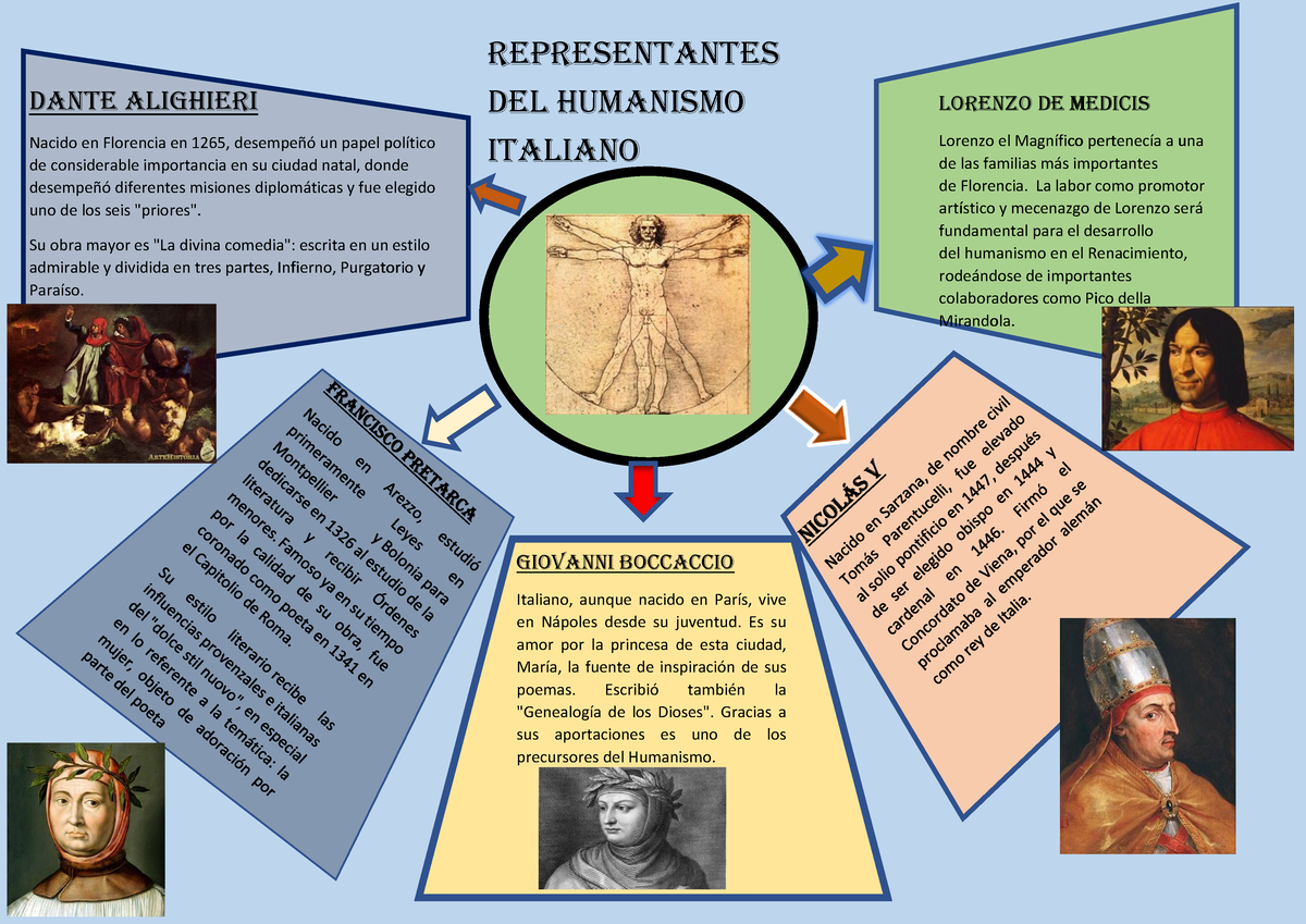 Representantes del Humanismo Representantes del Humanismo