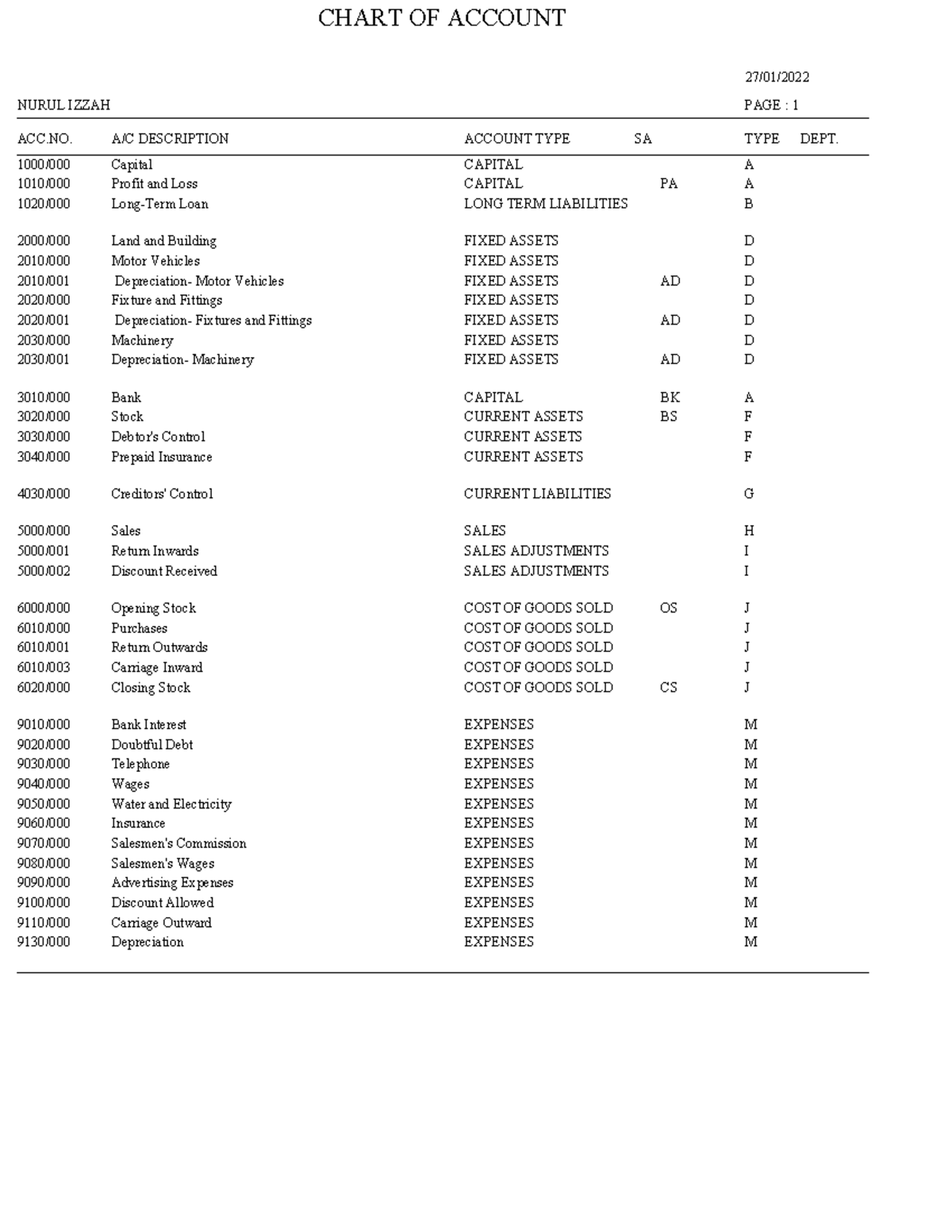 Chart Of Account Path 