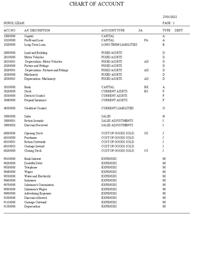 SOPL - Format - PAGE : 1 ( ) ( ) DECEMBER NURUL IZZAH 441389-K FOR YEAR ...