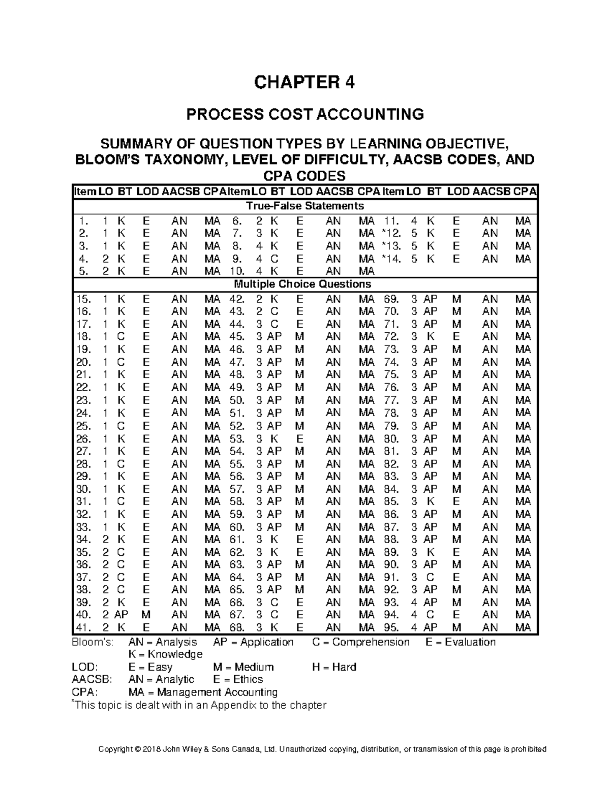 Ch04 - The latest practice exam question for COMMERCE 2AB3 - CHAPTER 4 ...
