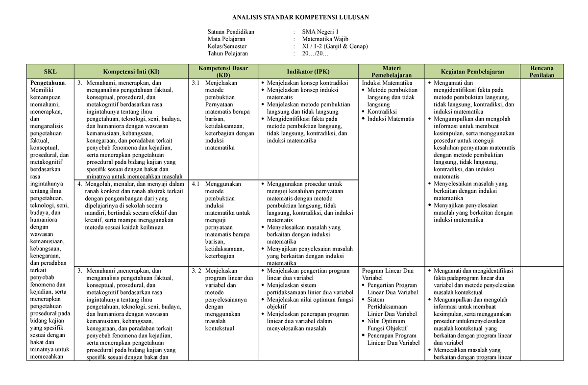 Centralpendidikan.com Analisis Standar Kompetensi Lulusan (SKL ...