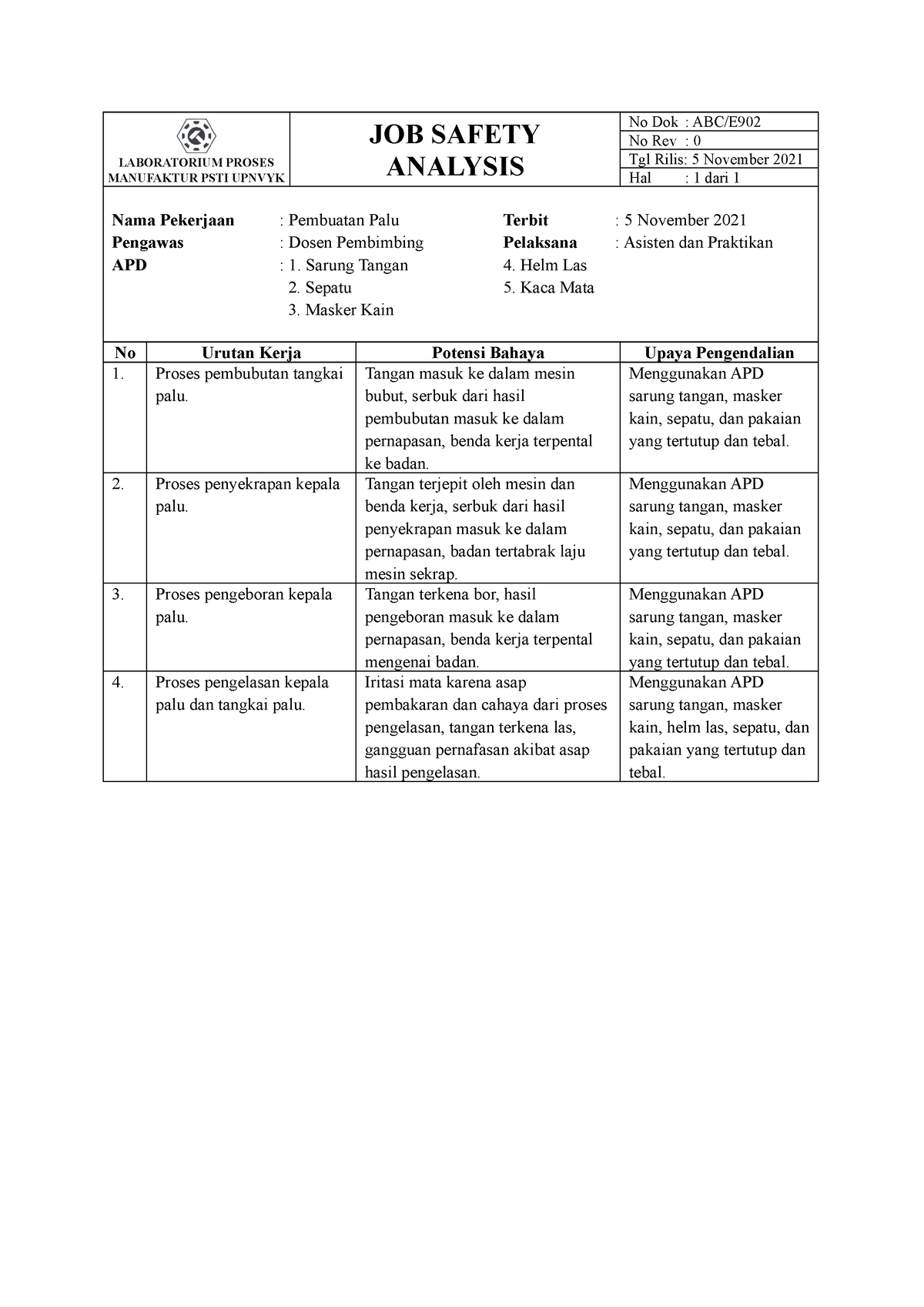 Analisis Jsa Di Laboratorium Proses Manufaktur Job Safety Analysis No