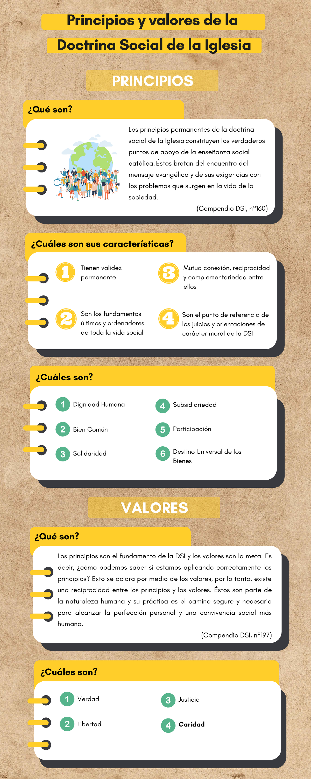 Principios y valores de la Doctrina Social de la Iglesia - Los ...